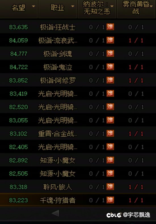 8.3名望还剩四个1