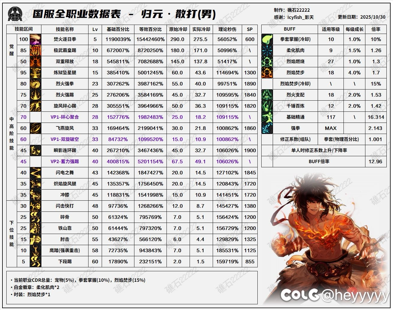 这加强直接到国服，乌鸡该怎么玩1