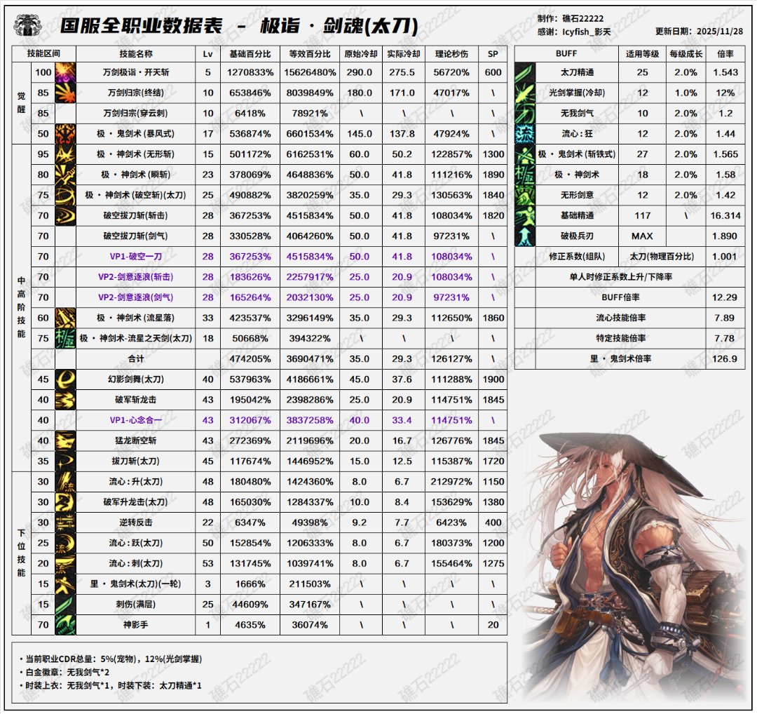 剑魂光太之争已结束1