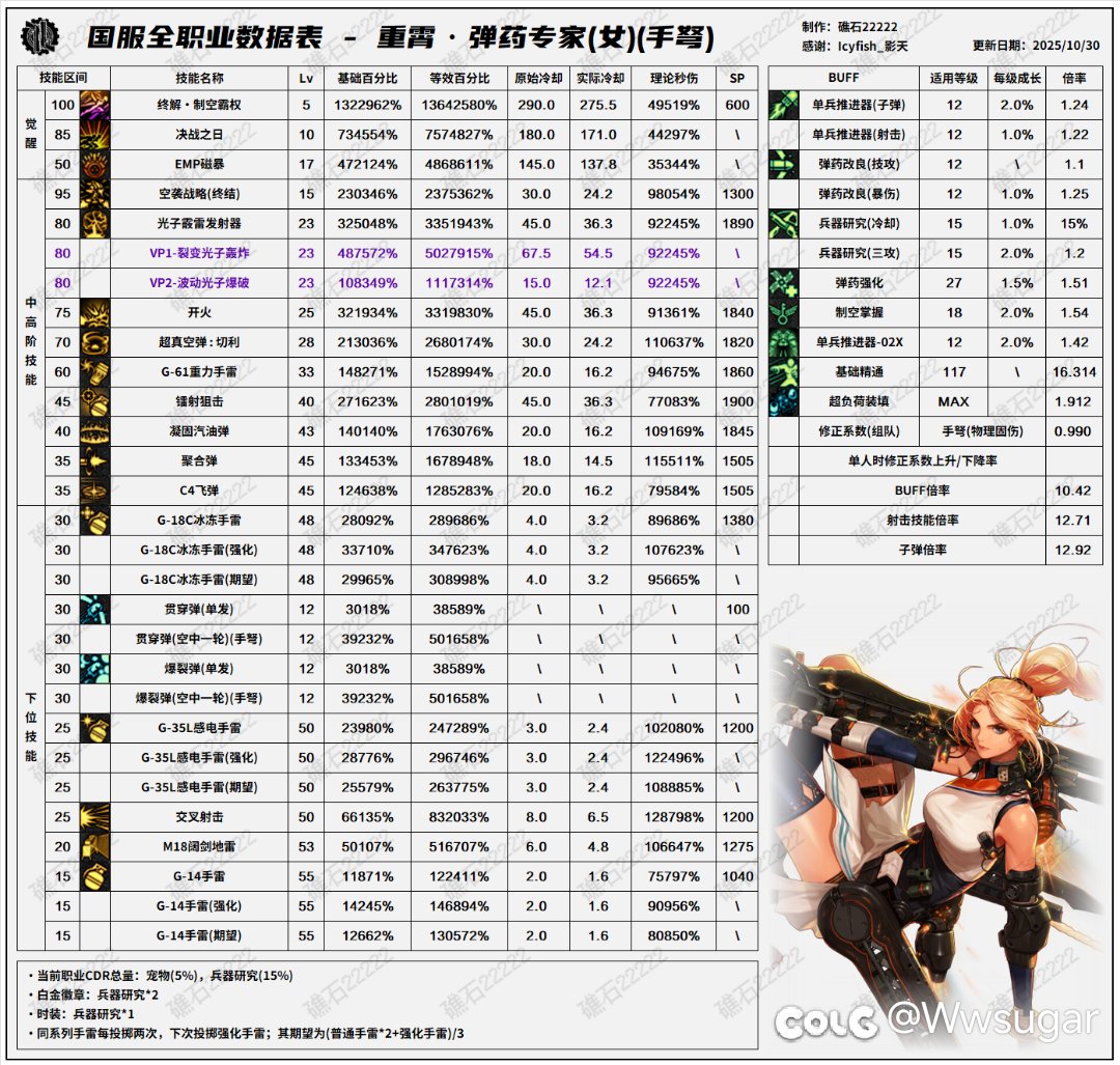 提问，实战冰雷占多少模？1