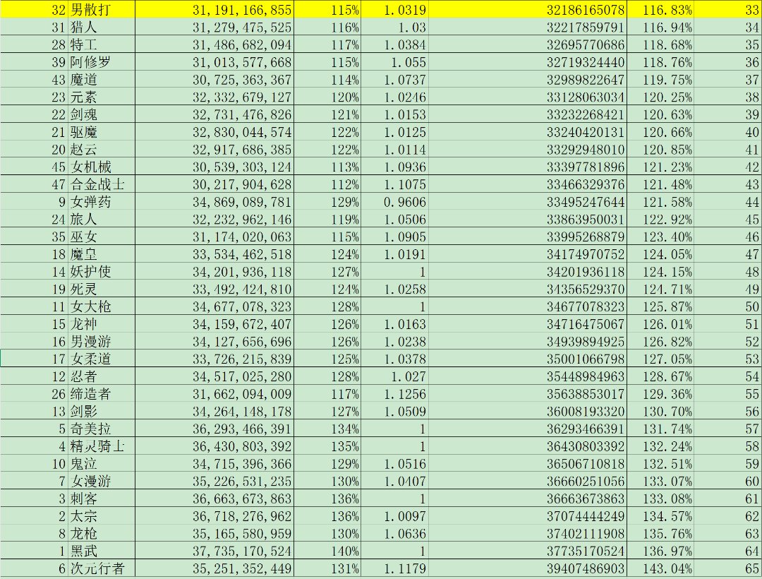韩服打桩数据国服特色修正版2