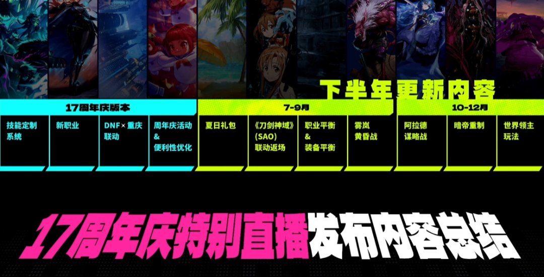 版本更新时间预测1