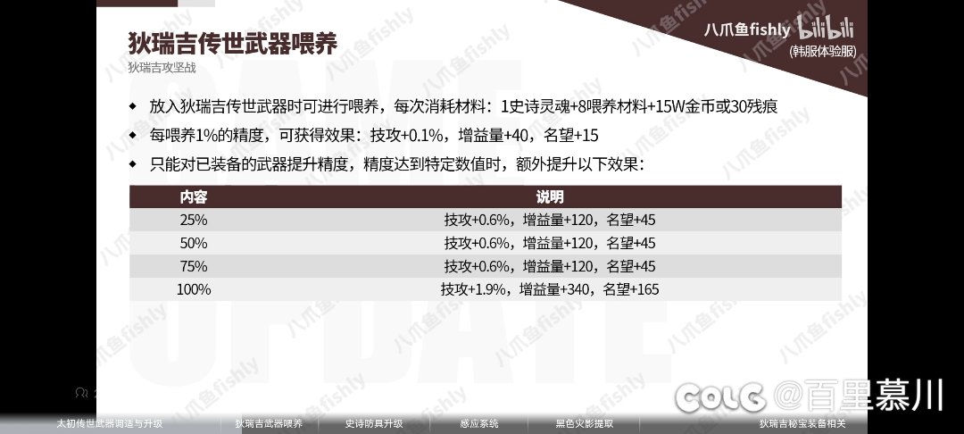 没人讨论狄瑞吉武器喂养吗1