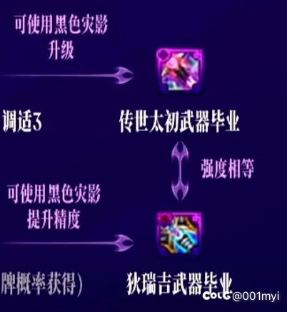 “强度相等”怎么理解？1