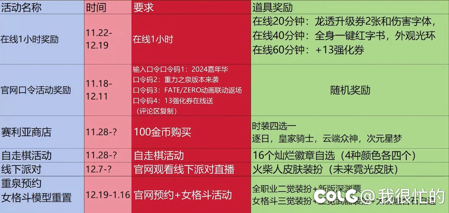 嘉年华奖励预测1