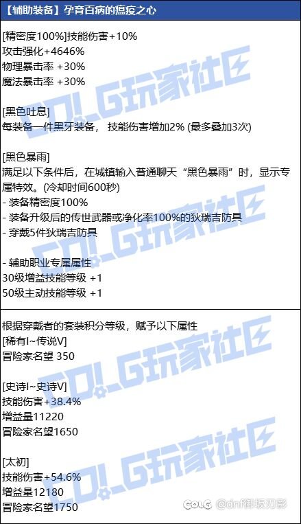 玩奶的可以不升黑牙或者只升单黑牙。1