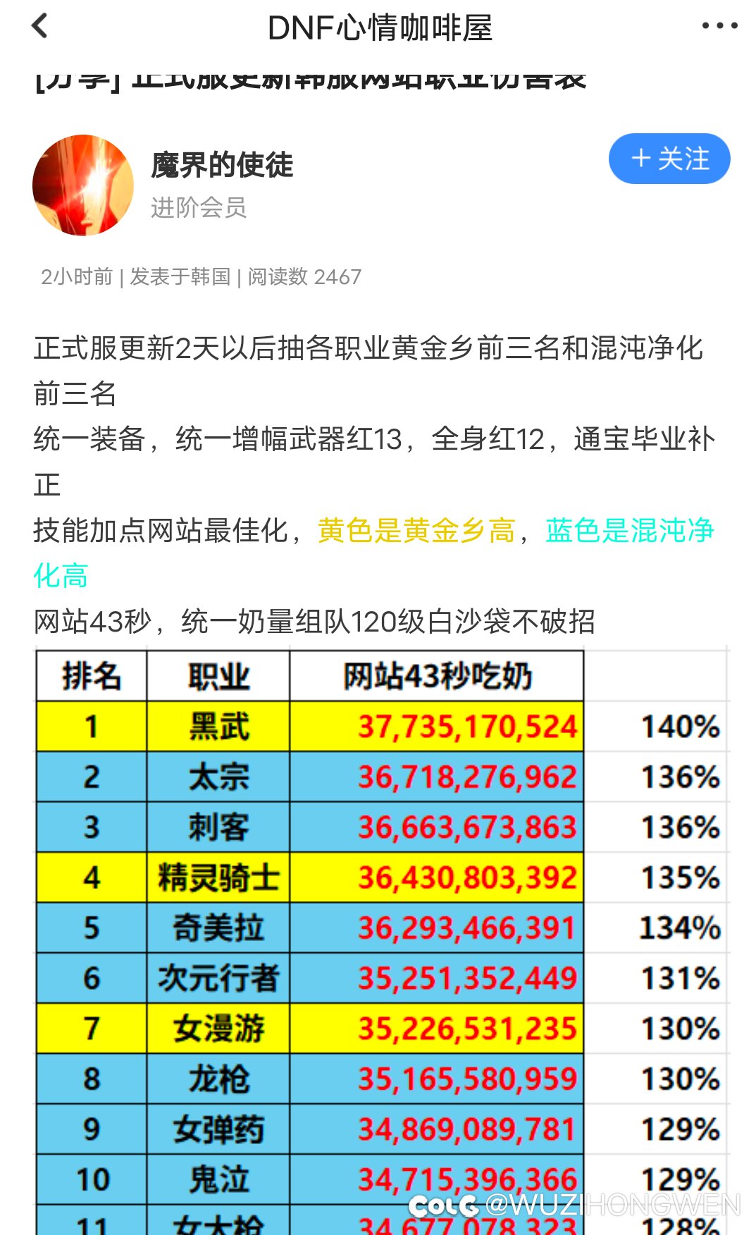 还以为奇美拉像刃影一样碾压其他职业50%了呢！1