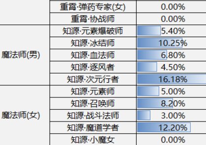 如何评价冰洁加强了20%左右，还是和全职业倒数第一的女气功一个强度3
