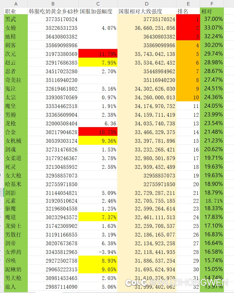你们认为白畜有胆量回收剑魂的国服特色吗？1.8后剑魂和奇美拉一个强度了2