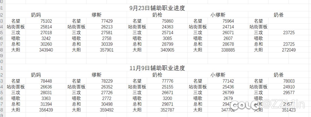 没有奶尊跟纹章红11奶真的不能2.7吗1