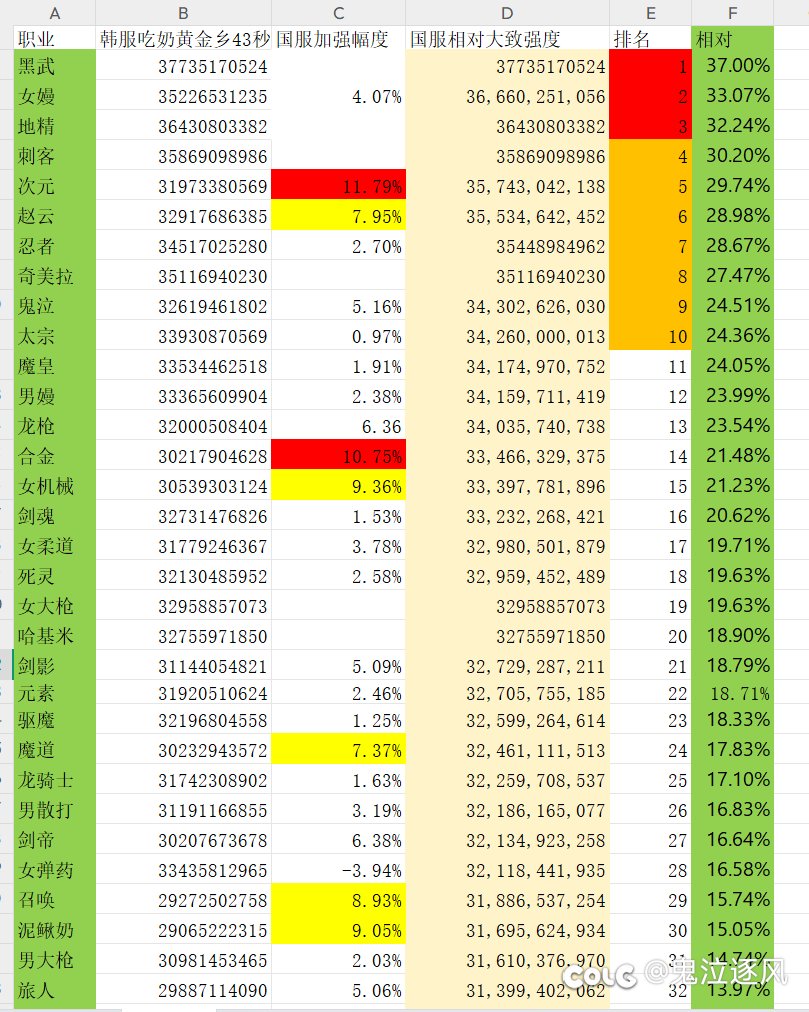 事实证明只看技能数据没啥用，还要看实战表现1