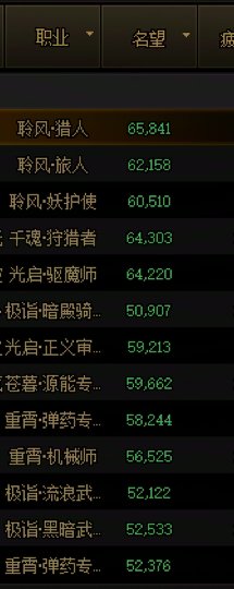 十个月的深渊，终于全账号第一件黄金乡太初诞生3