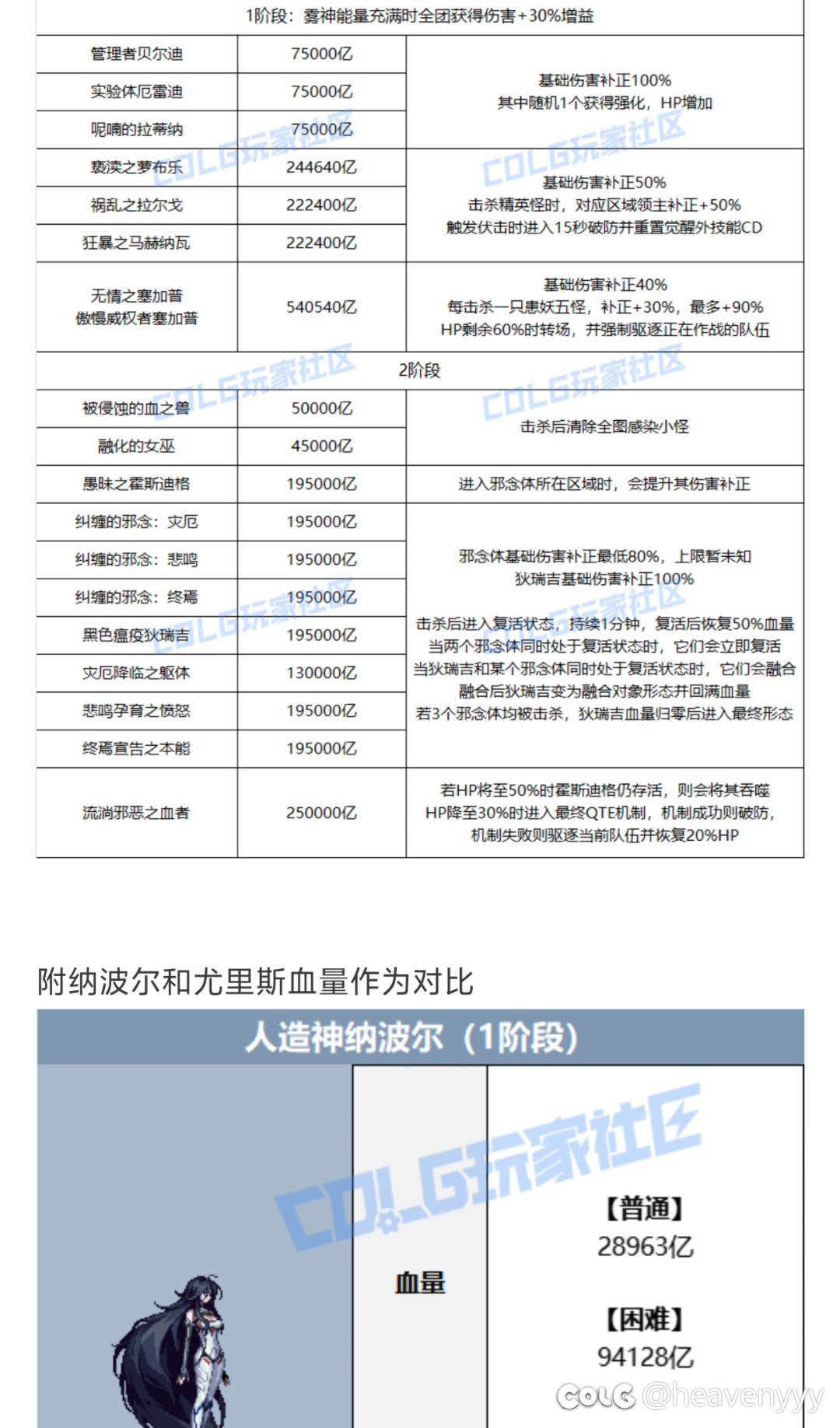 野猪团应该会是个两极分化的团本1