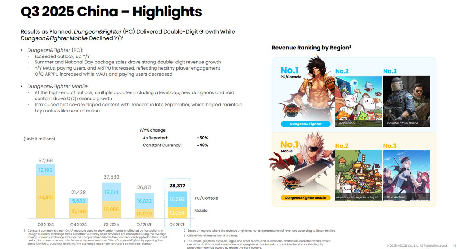 在龙武+SAO+双7%双2%宝珠下。狠狠拿下24q3！狠狠的赢！1