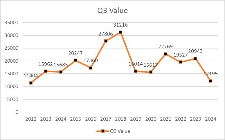 在龙武+SAO+双7%双2%宝珠下。狠狠拿下24q3！狠狠的赢！2