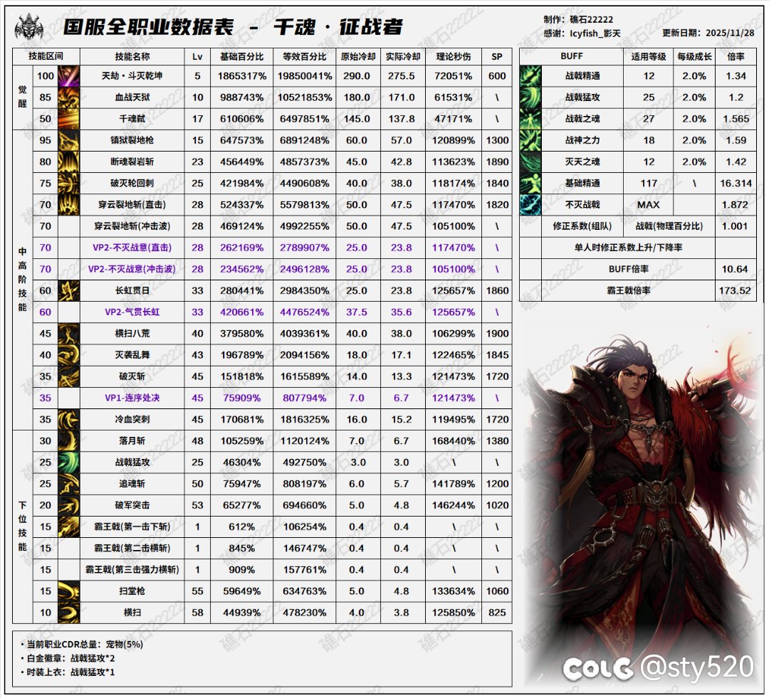 关羽这个数值是人啊1