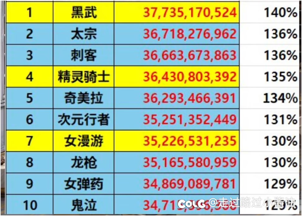 重开一贴假如周年有转职书，牡丹转小包还是女鳗鱼，实战大佬请进1