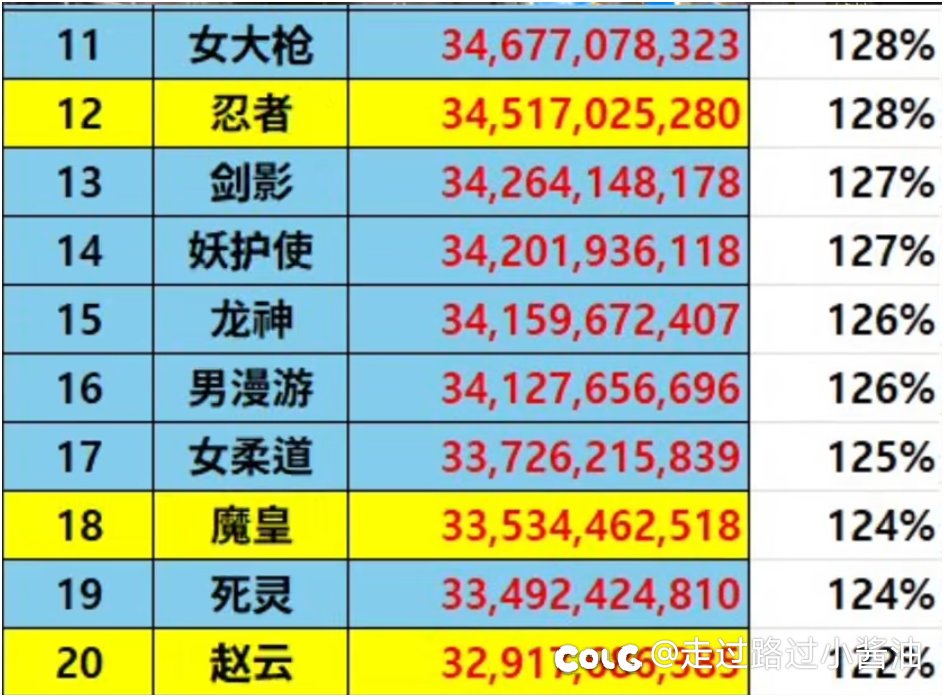 重开一贴假如周年有转职书，牡丹转小包还是女鳗鱼，实战大佬请进2