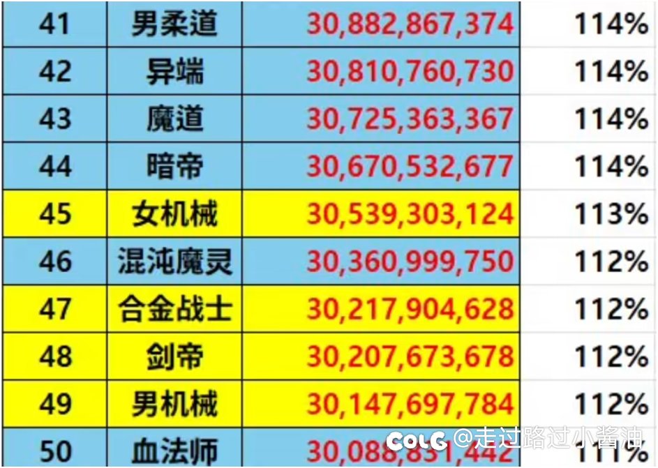 重开一贴假如周年有转职书，牡丹转小包还是女鳗鱼，实战大佬请进3