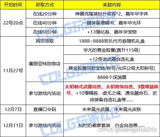 周四送的是经验胶囊，并非全能胶囊1