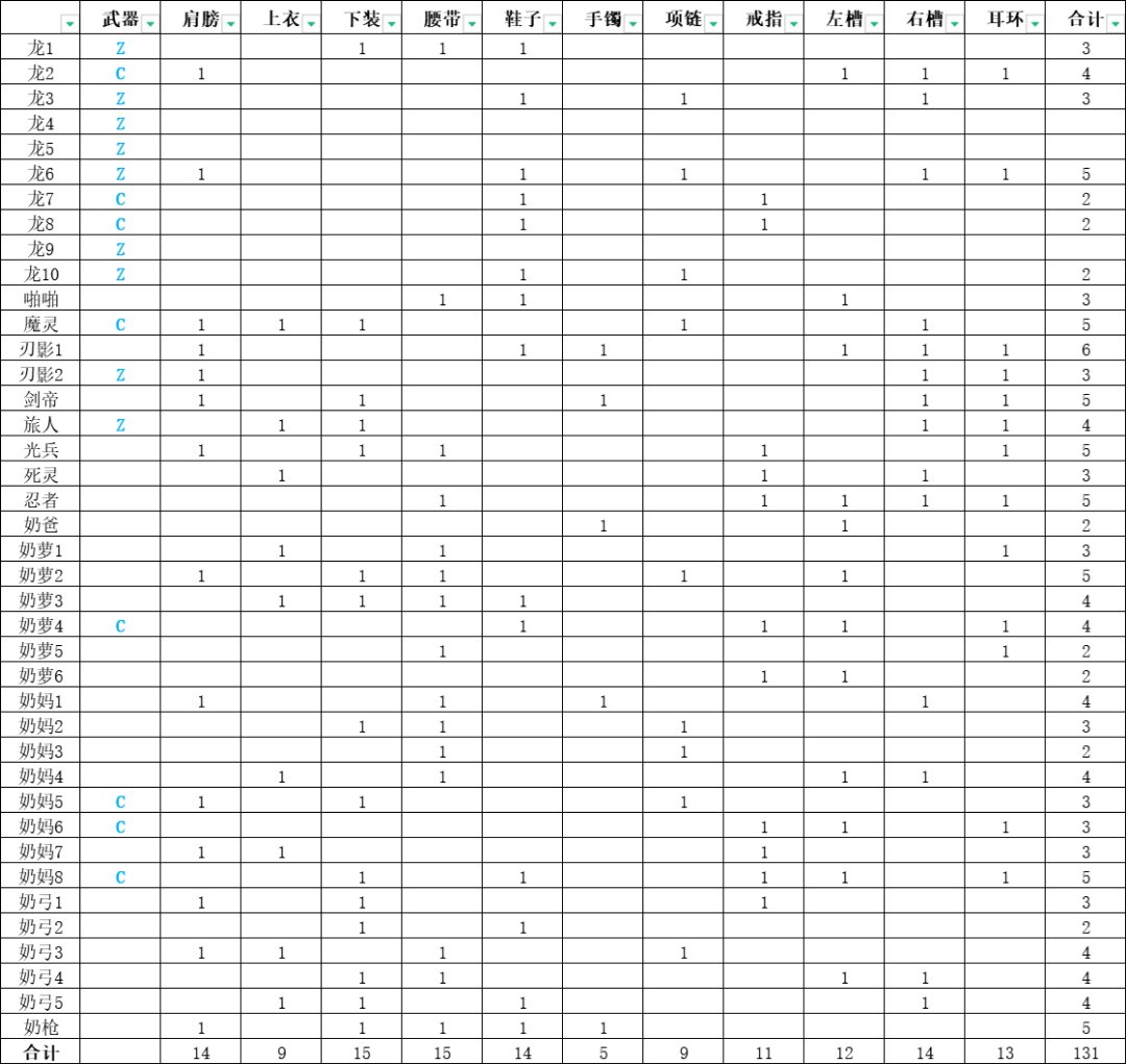 盘点一下账号传说部位数量1