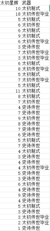 3000w的太初制式盒子大家会买吗？2