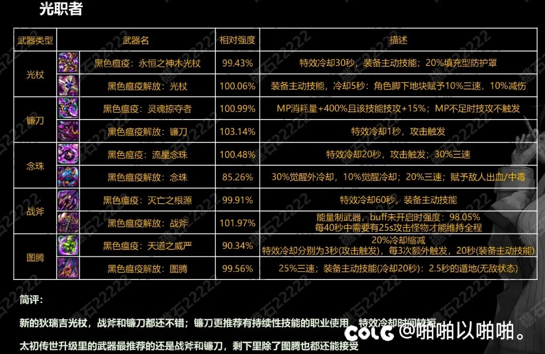 有灵魂掠夺者了还有必要追一下斧子么2