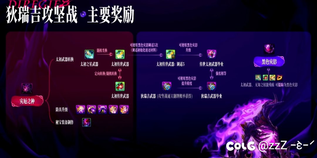 黑笔还在攒材料升级传世，欧洲人已经防具武器毕业了，是这意思不1