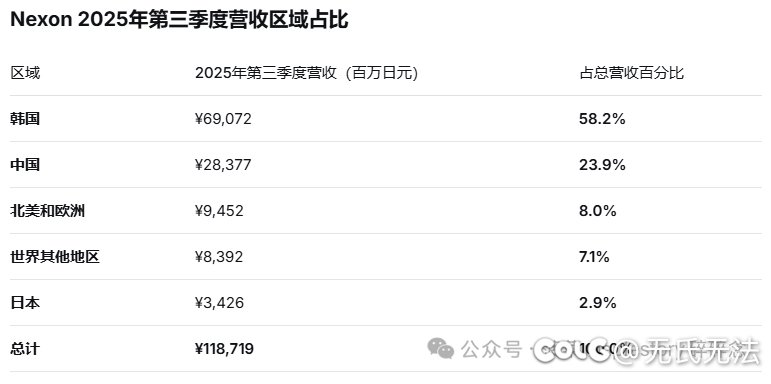 不懂就问，冒险岛在韩国还有这么火吗2