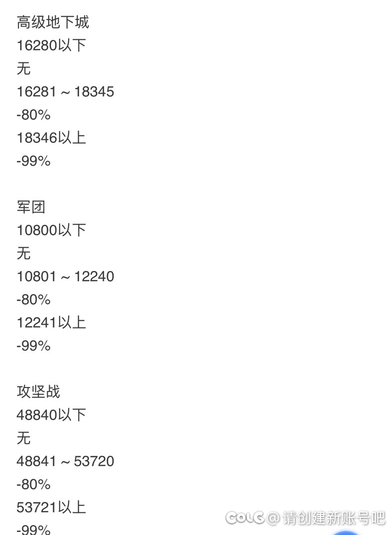 多号党继续享福充最多的钱钱拿最少的奖励2