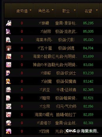 huh 门槛都到8w了？ 笑3