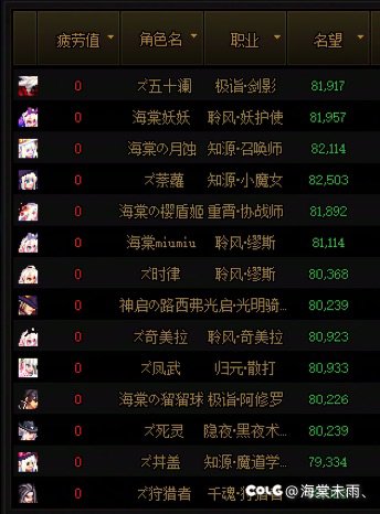 huh 门槛都到8w了？ 笑4