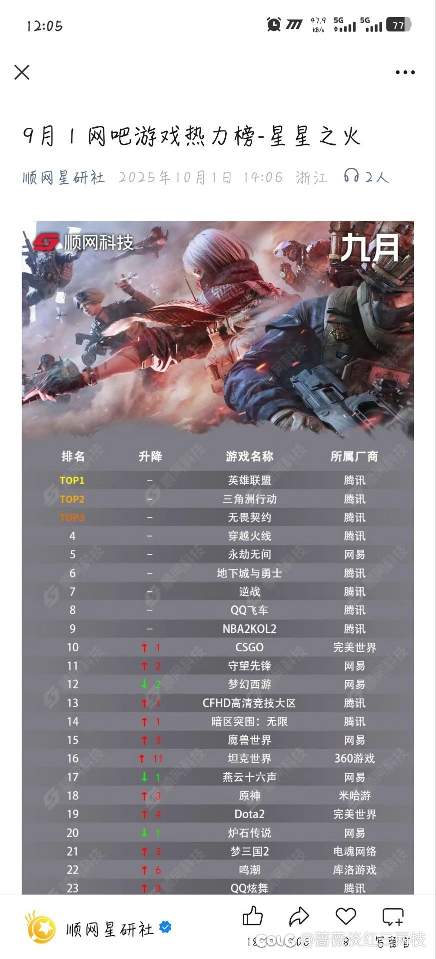 DNF还在榜的原因1