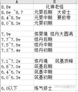 DNF名望对应《凡人》境界划分 纯主观划分1