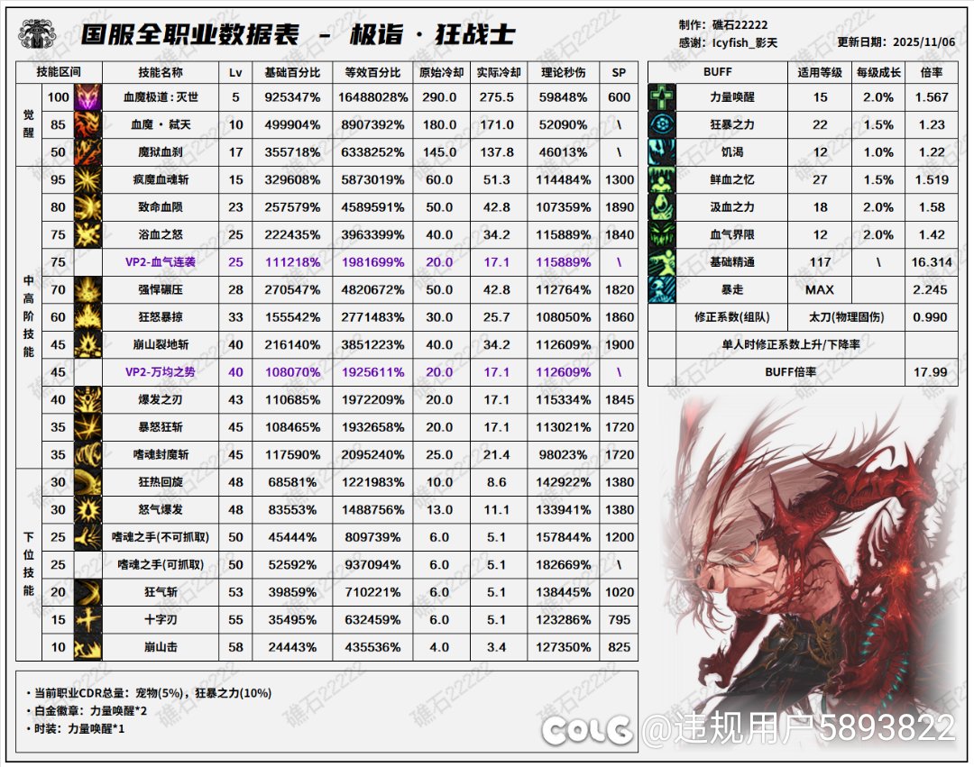 看了一下最新红白数据！怎么红眼被全方位碾压啊2