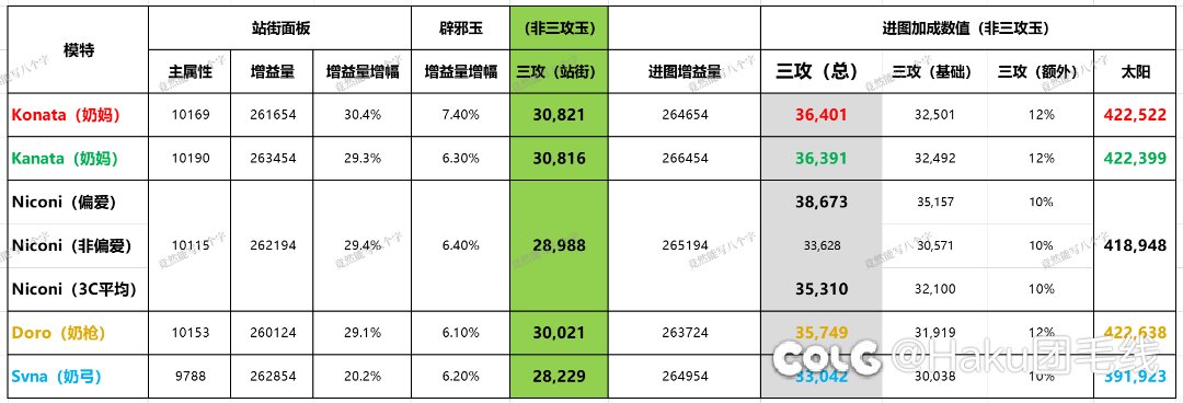 真没白看了这么多天奶萝的碟，至少黑名单丰富了不少2