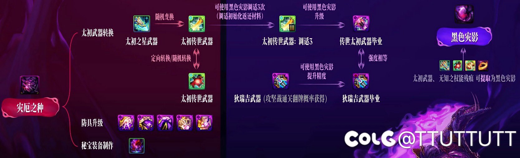 如图所示，制式得先牺牲进度转换成传世才能调试吧？1