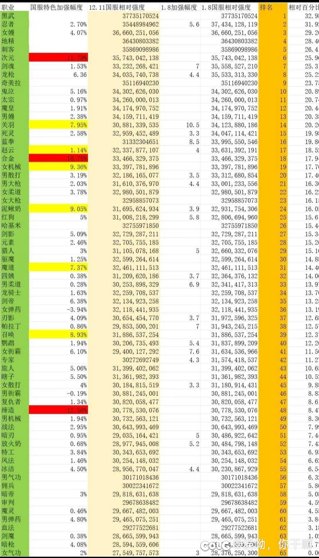 暗帝重做很好！不让说脏话是吧？马上就转鯮且22%买年套1