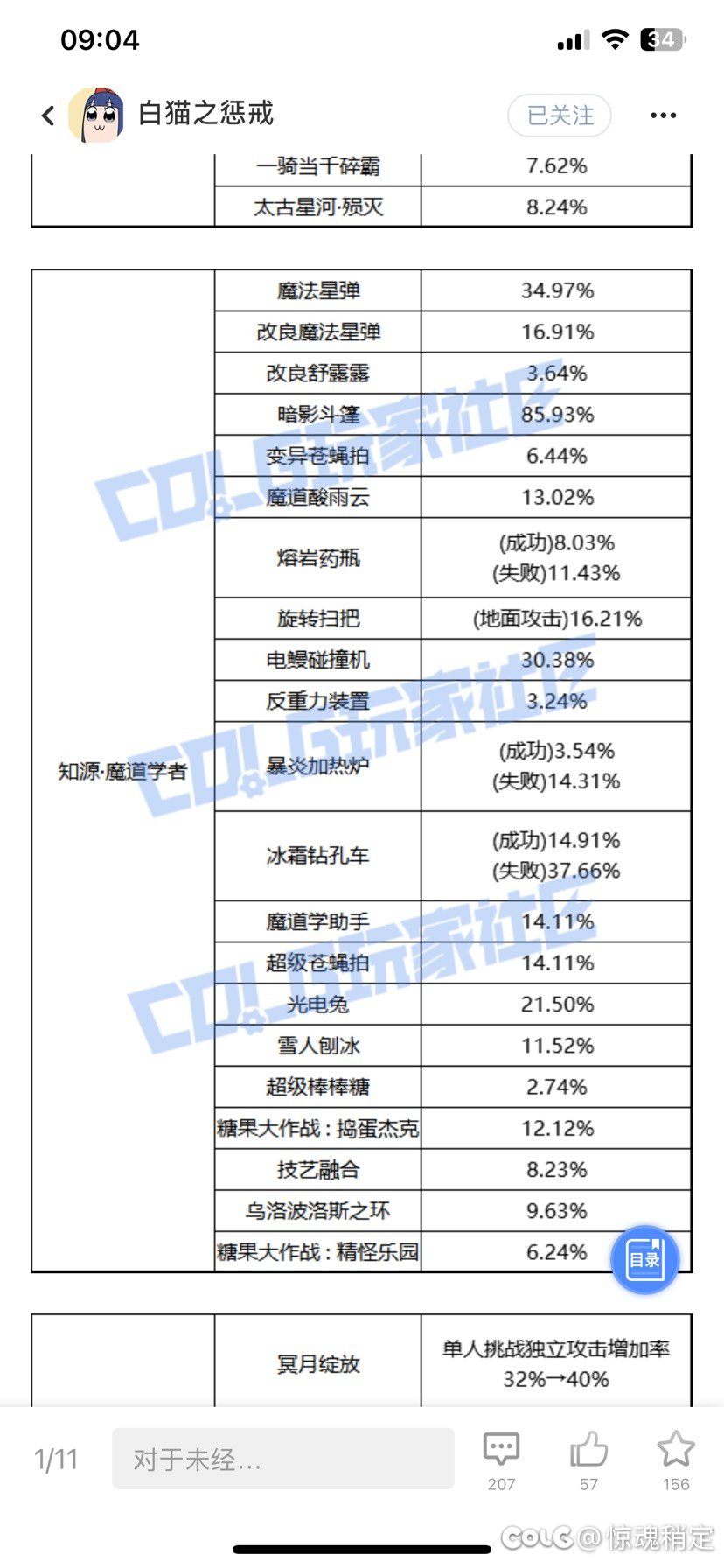 井盖们集合讨论下平衡后的vp和装扮特化贴膜2
