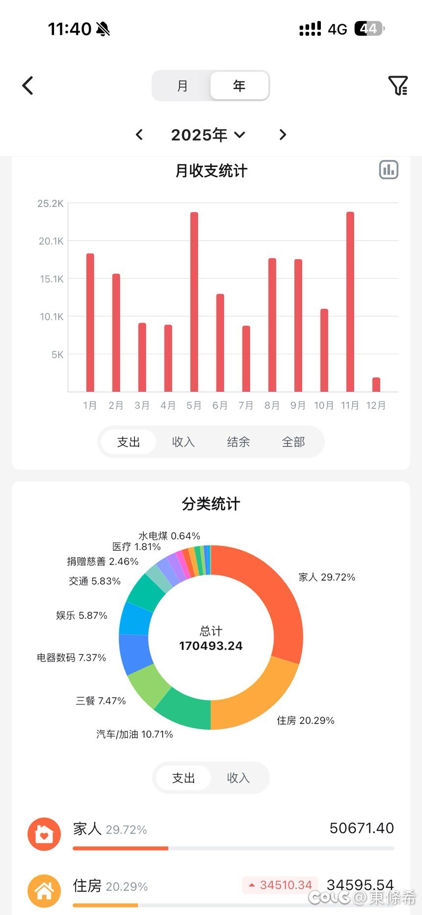 还不如做假账呢1