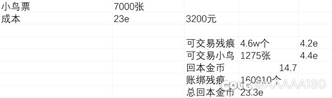 7000张妖怪歼灭收益究竟能否回本？记录20个角色的妖怪歼灭1