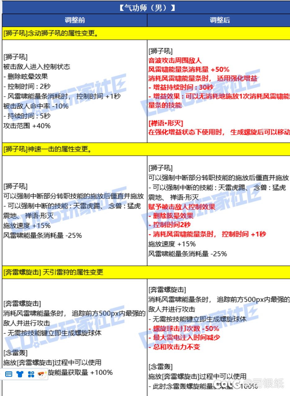 男气功这vp就是改了个女气功形态狮吼功和CP武器95形态吧1