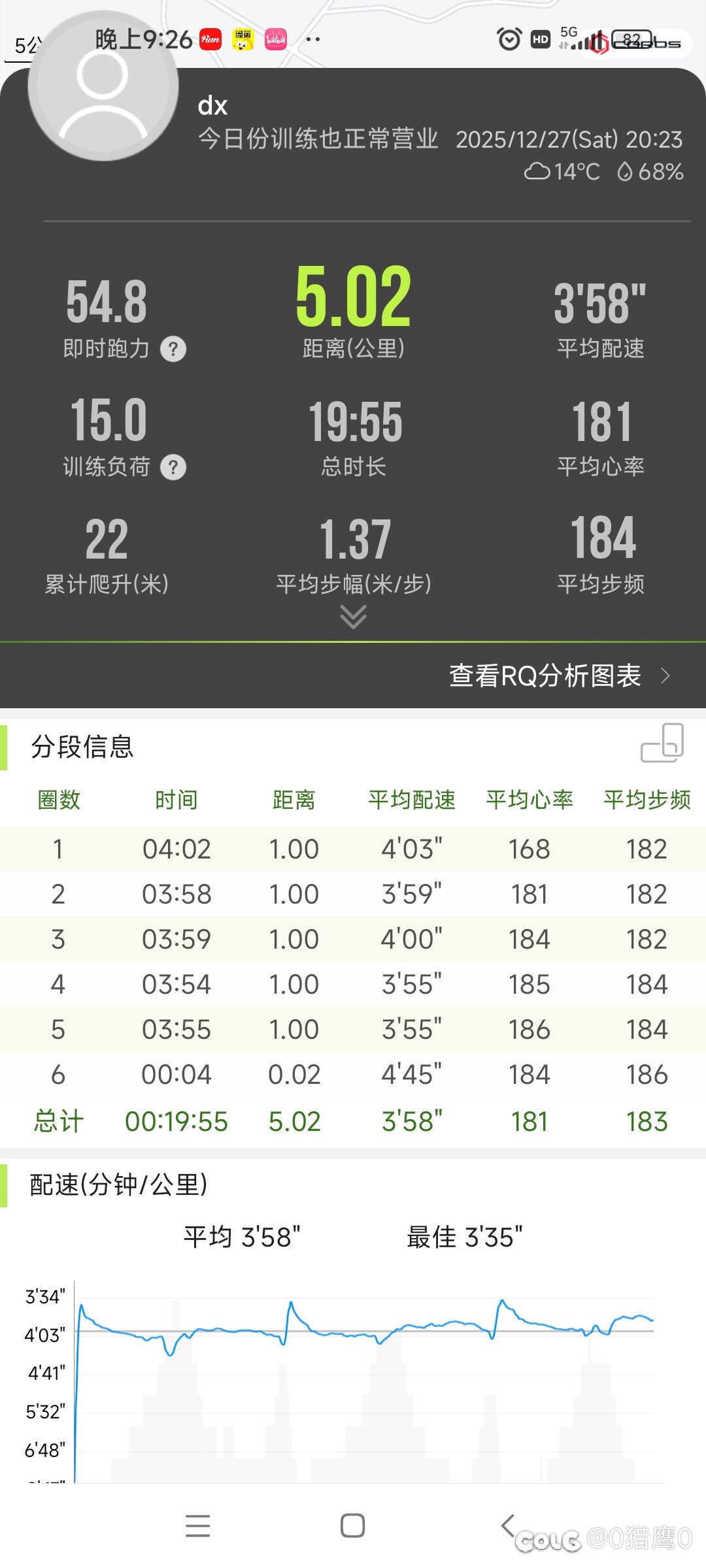 我终于5公里跑进20分钟了1