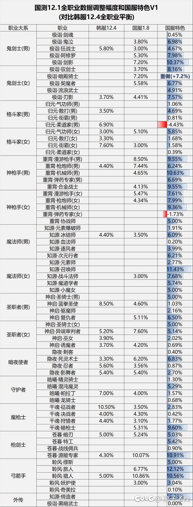 男柔道对比韩服为什么还能负提升1