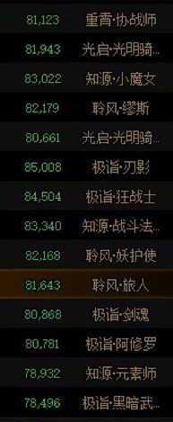 [跨一]二次元中配小团体招人备战狄瑞吉2