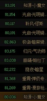 [跨一]二次元中配小团体招人备战狄瑞吉3