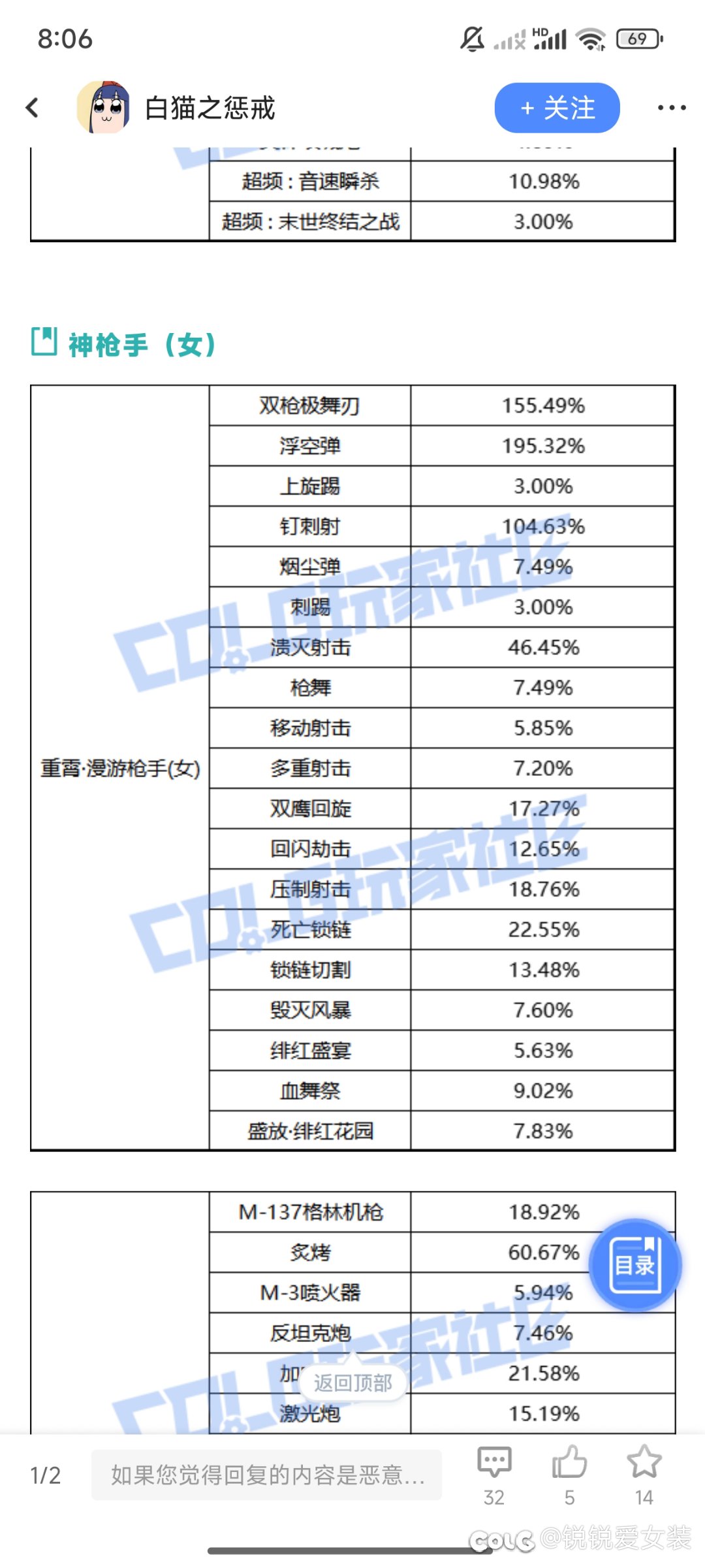 你们还我无敌的女漫游2