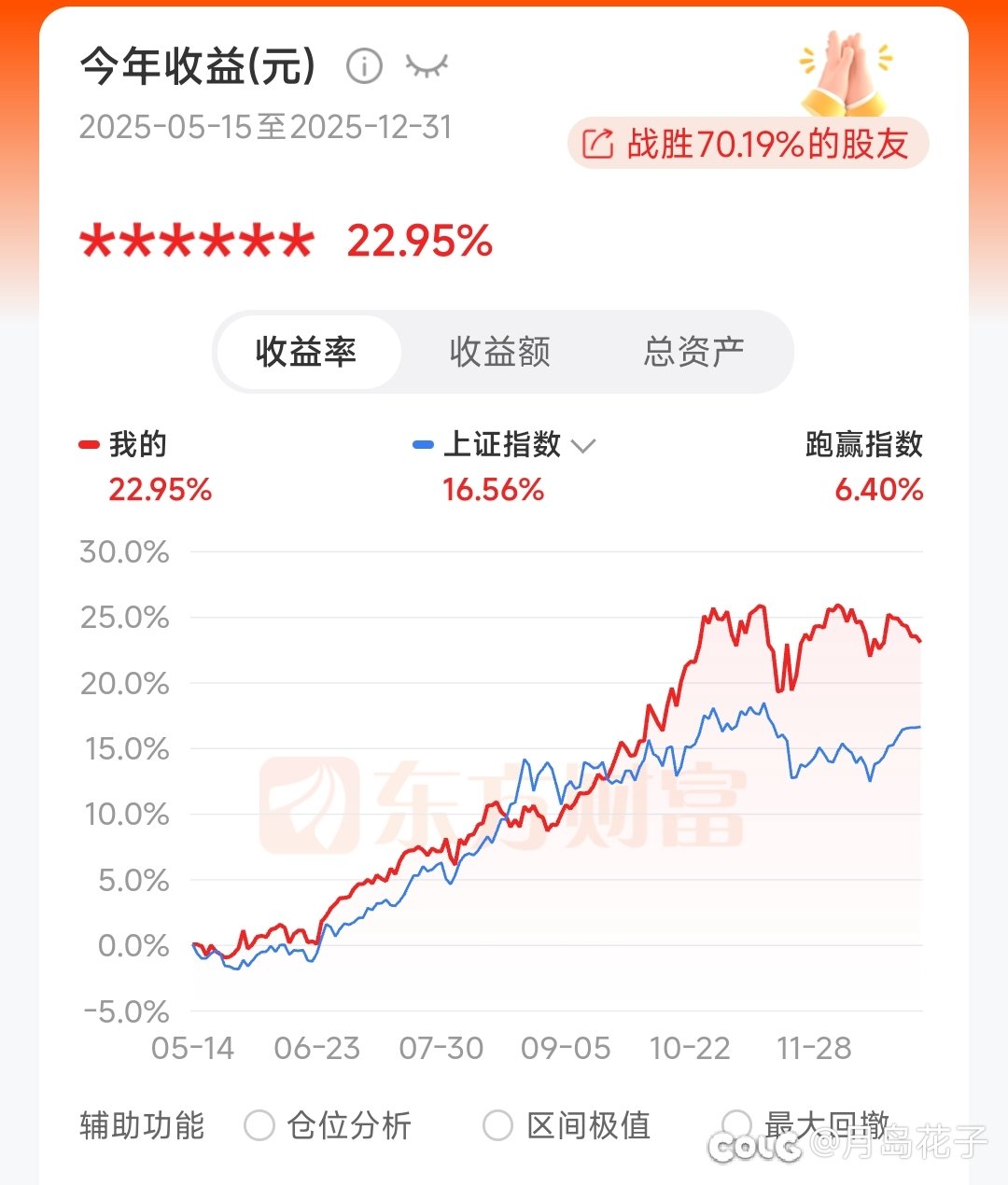2025年实盘收益率20.0%，来吃糖1
