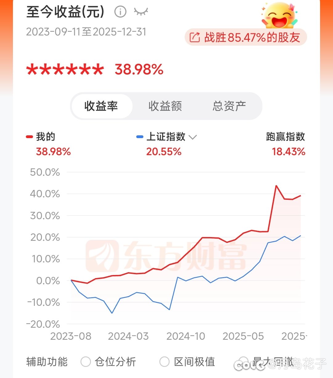 2025年实盘收益率20.0%，来吃糖2