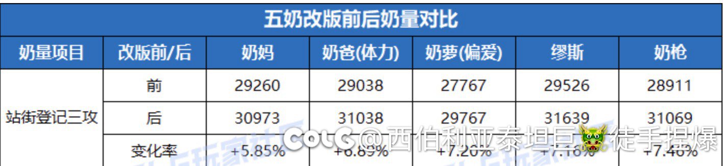 跨六大型交流群野猪英雄收人1
